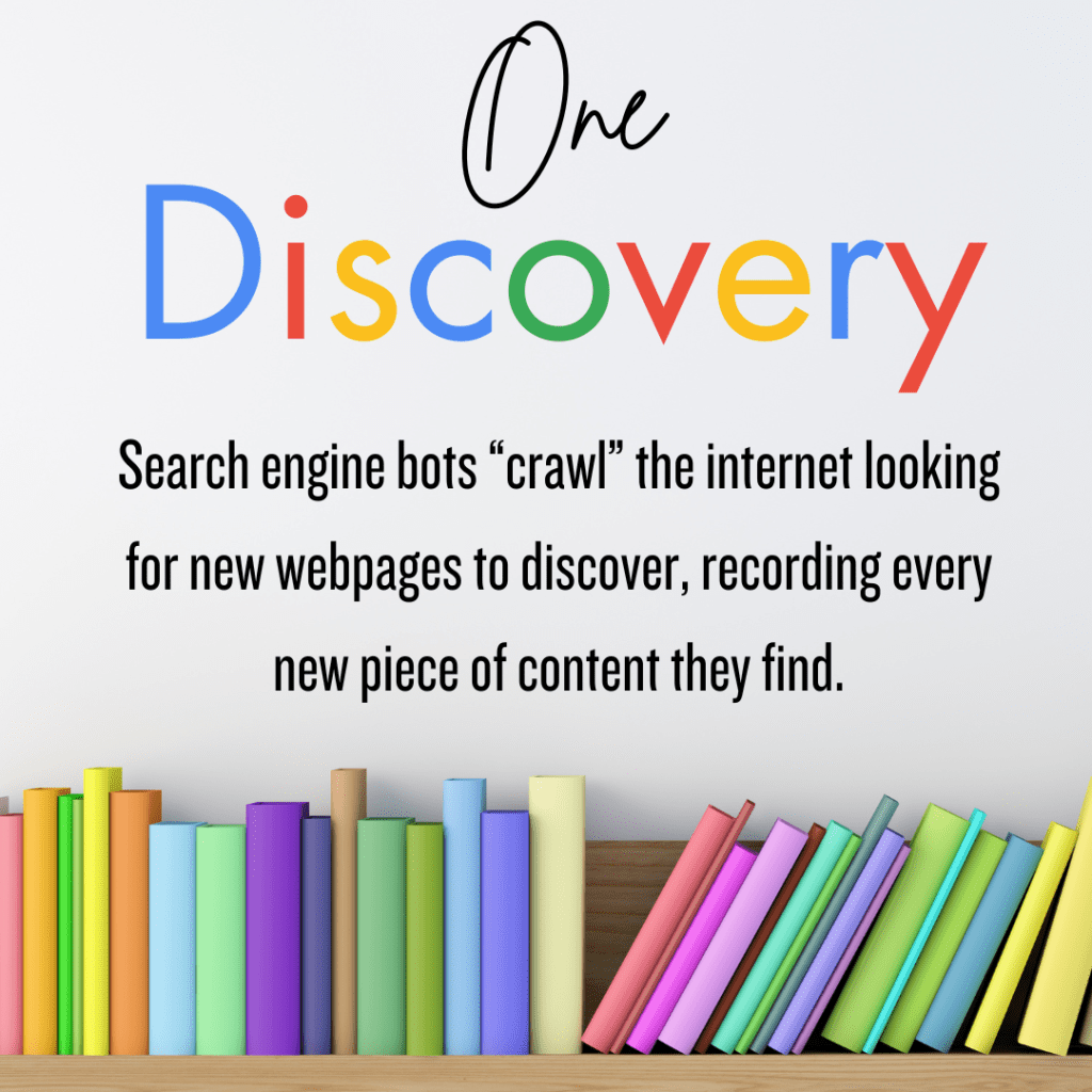 An infographic describing how Googlebots crawl the internet looking for new webpages as the first step in Google's discovery and ranking of websites.